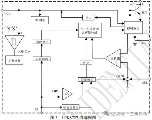 What is the LPK8727 Chip? A 12W Simplified Self-Powered Chip (Technical Specifications and Typical Applications)