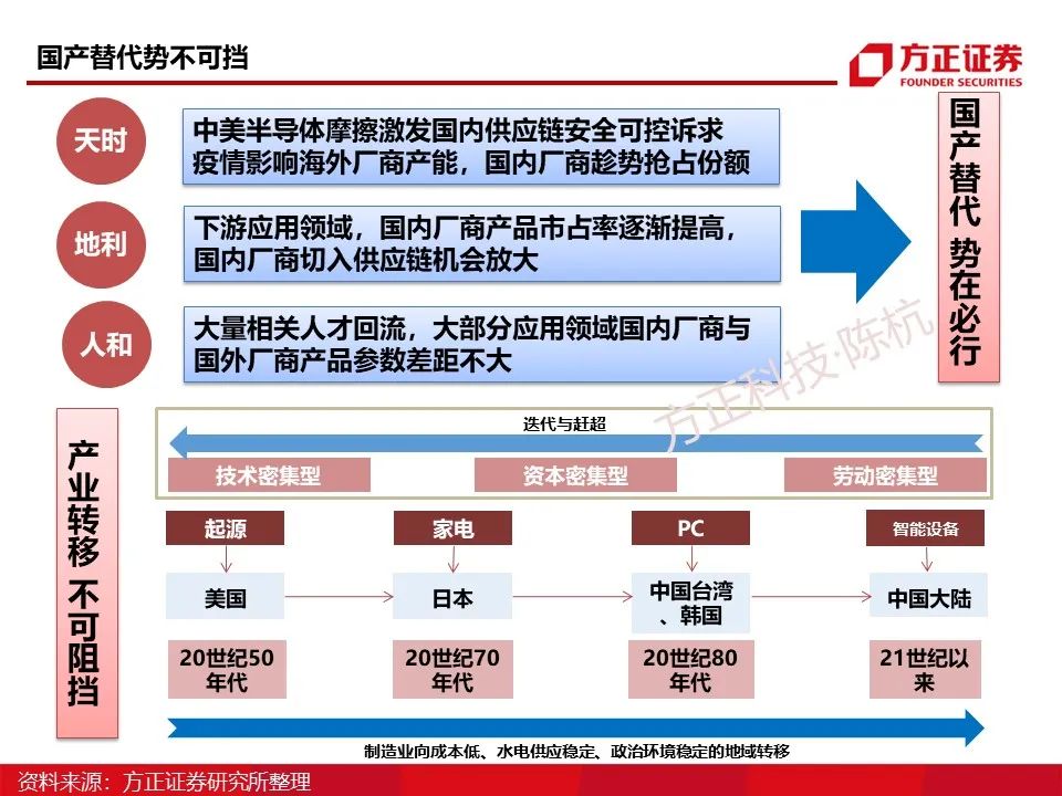 Main Control SoC: Research Framework (95 Pages)