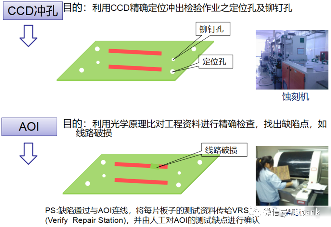 Essential Knowledge for PCB Professionals (Including Major PCB Manufacturers)