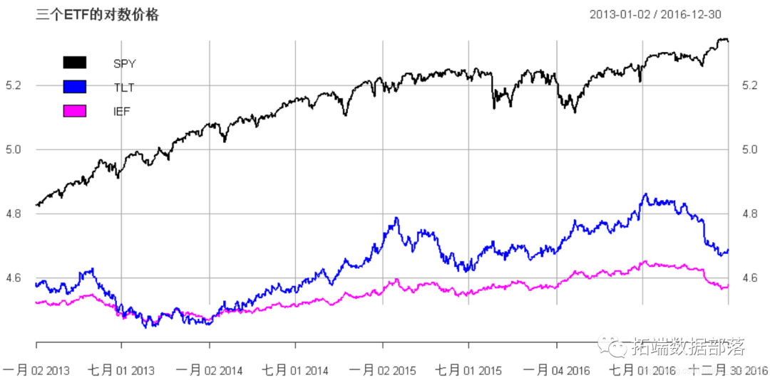Analysis of Exchange Rate Time Series Using MCMC Markov Chain Monte Carlo Method for Stochastic Volatility SV and GARCH in MATLAB