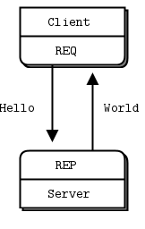 CMake Advanced: Four Strategies to Master External Library Finding, No More Worries About Missing Dependencies!