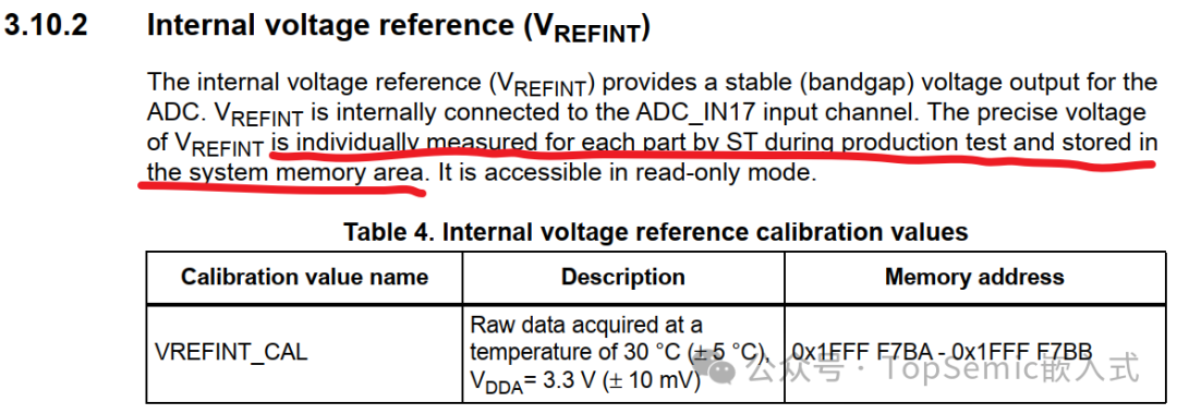 What to Do When the External Reference Voltage of the MCU ADC Changes?