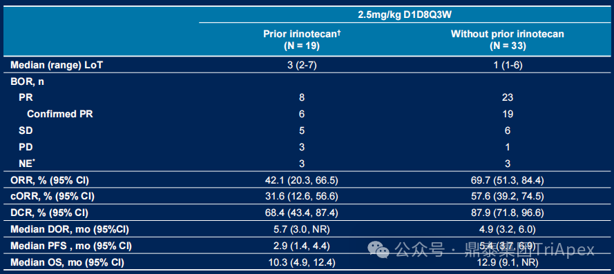 2025 ASCO Review: ADC Continues to Lead Cancer Treatment, Innovative Target Efficacy Begins to Show, Domestic Technology Platforms Achieve Multidimensional Breakthroughs