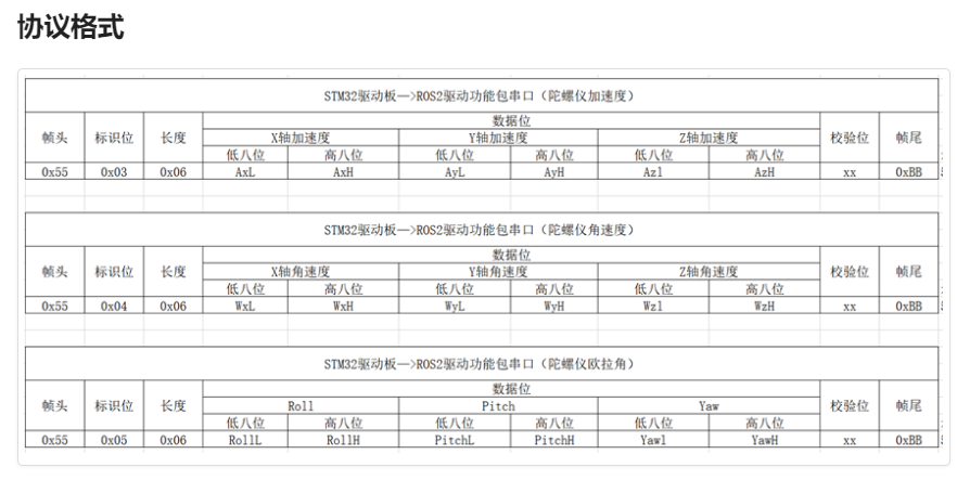 OriginBot: My Journey with the Open Source Smart Car Kit