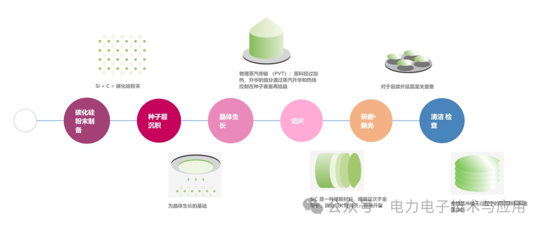 Analysis of the Power Semiconductor Industry Chain and Current Status in 2025