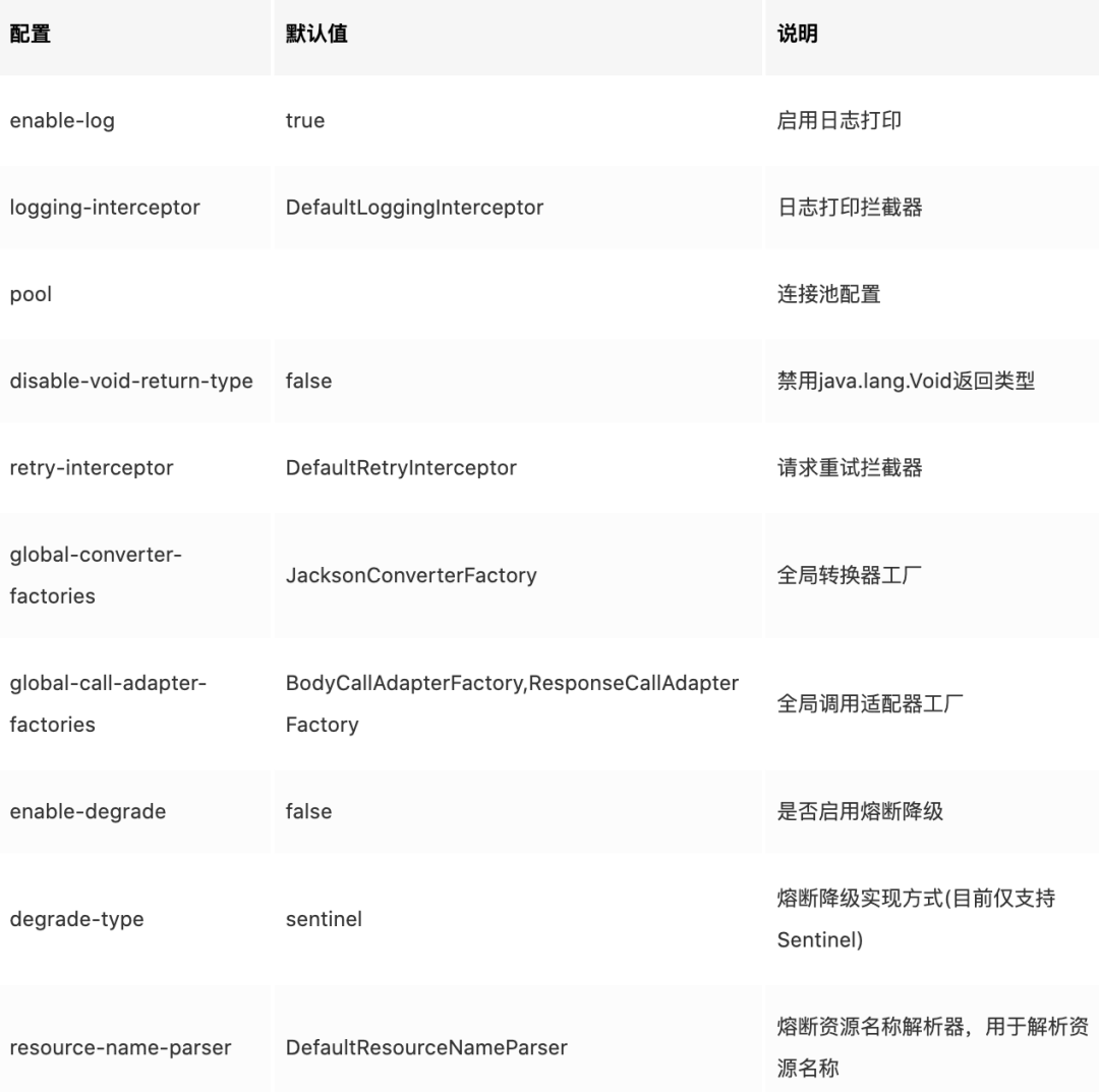 Ditch OkHttp and HttpClient: Try This Lightweight HTTP Client Framework!