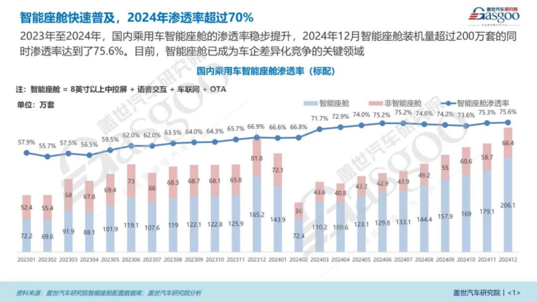 Characteristics and Case Analysis of In-Vehicle Infotainment Systems (IVI)