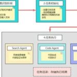 Understanding the MCP Workflow: Intelligent Agents and Multi-Agent-Manus!