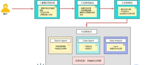 Understanding the MCP Workflow: Intelligent Agents and Multi-Agent-Manus!