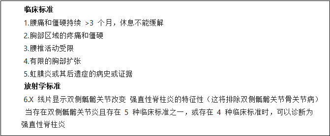 The History of Ankylosing Spondylitis/Axial Spondyloarthritis – What Drives New Knowledge?