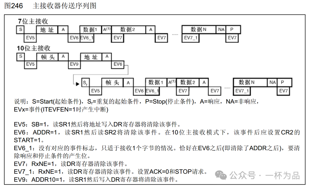 STM32 Microcontroller #11.5 I2C Communication (Hardware Read/Write)