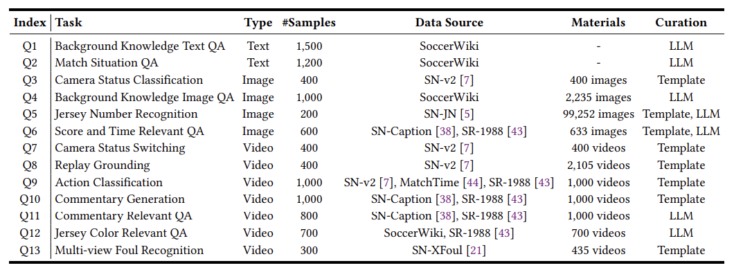 How Can AI Understand Soccer? Shanghai Jiao Tong University Team Develops Multi-Agent System for Comprehensive Analysis of 'Beautiful Football'!