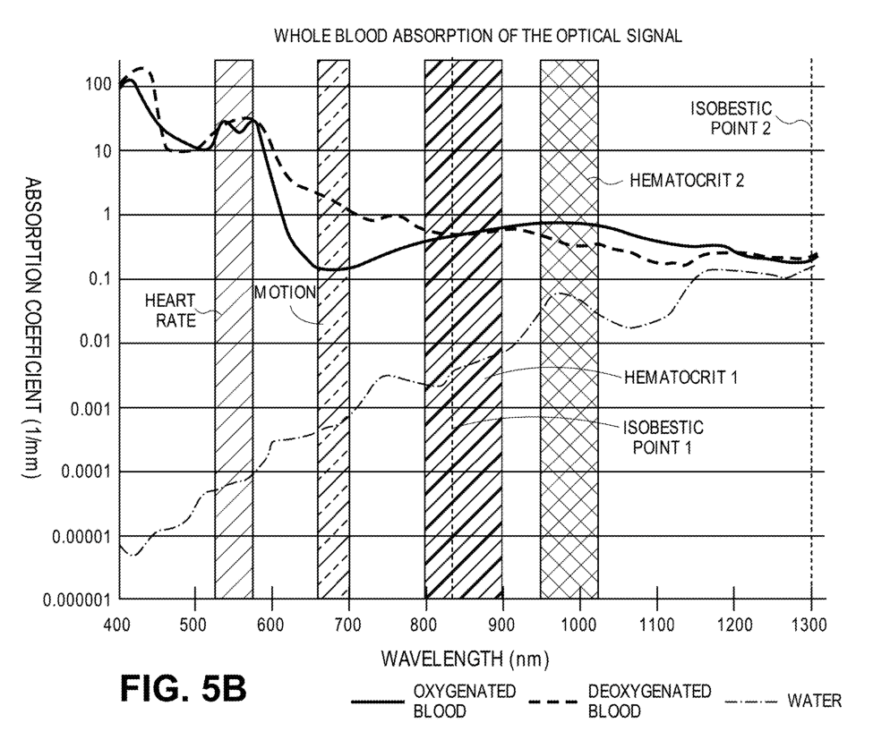Garmin's New Patent: Smartwatches Expected to Support Monitoring of Wearer's Hydration and Hematocrit