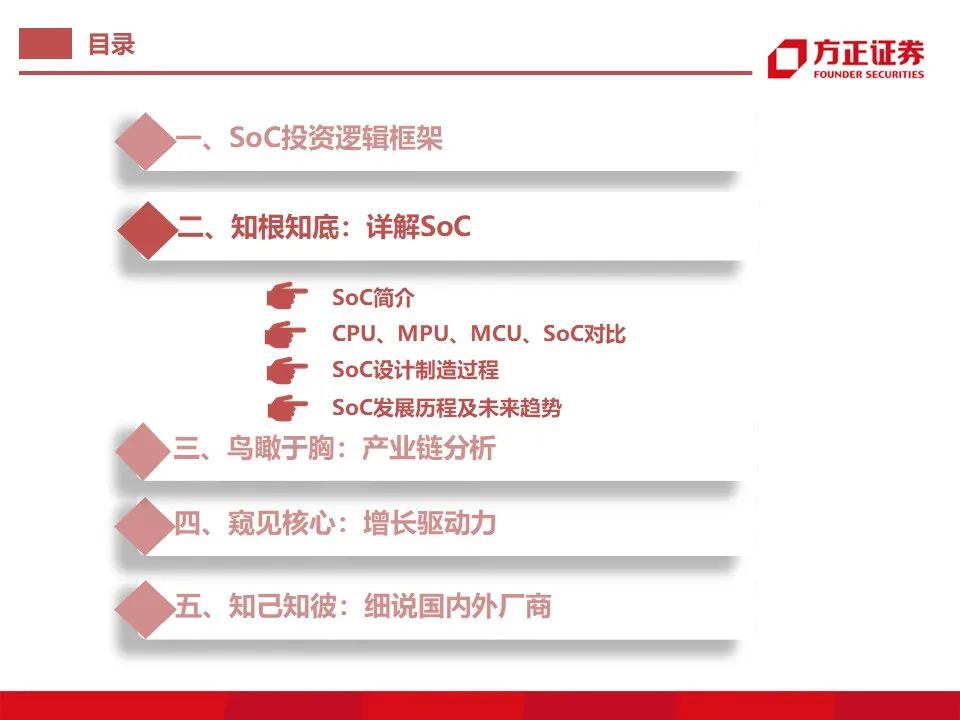 Main Control SoC: Research Framework (95 Pages)