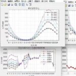 Using MATLAB to Simulate Electric Vehicle Charging Curves with Monte Carlo Method and Its Impact on Daily Load Curve