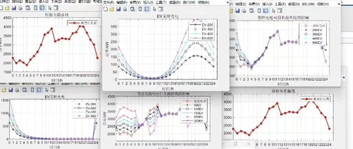 Using MATLAB to Simulate Electric Vehicle Charging Curves with Monte Carlo Method and Its Impact on Daily Load Curve