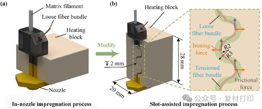 Central South University Publishes Article: 3D Printed Continuous Fiber-Reinforced Composites with High Fiber Bundle Shape Uniformity, Mechanical Performance Consistency, and Fiber Content