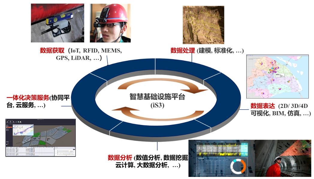 Data, Hardware, and Software in Tunnel Engineering