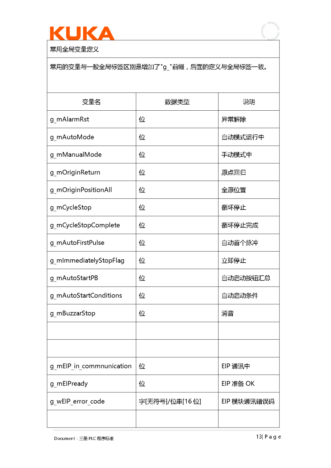 Mastering PLC Programming Standards for Large Enterprises: Becoming a PLC Programming Expert is Not a Dream!