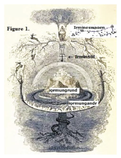 The Debate on Irmin and Aryaman: A Study in Indo-European Comparative Mythology