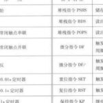 PLC Multilingual Programming: Strategies to Meet International Project Needs