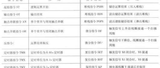 PLC Multilingual Programming: Strategies to Meet International Project Needs