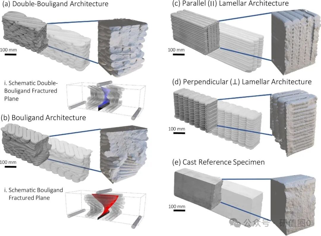 63% Toughness Leap: 3D Printed Double Helix Structure Concrete by Robots