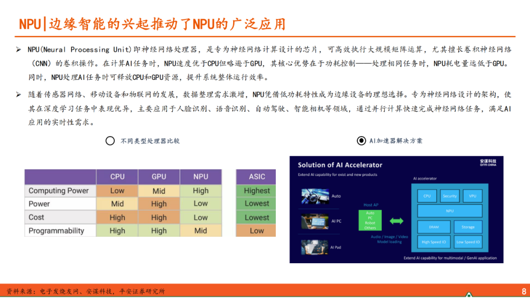 AIoT Edge: Domestic SoCs Competing in the Smart Hardware Market