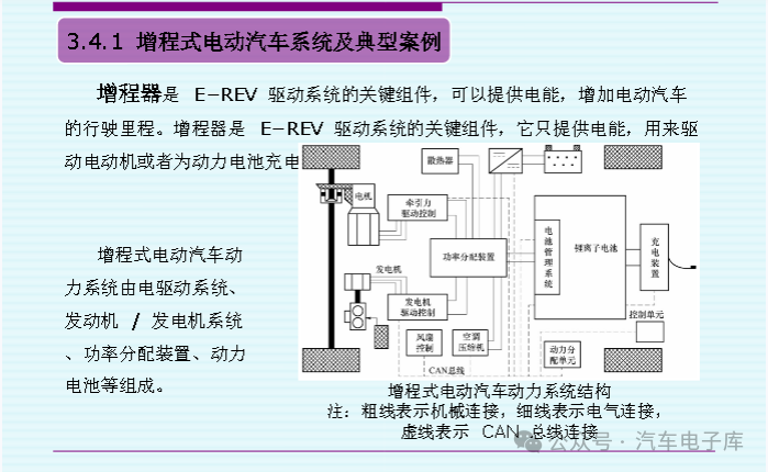 Overview of Plug-in Hybrid (Range-Extended) Electric Vehicles