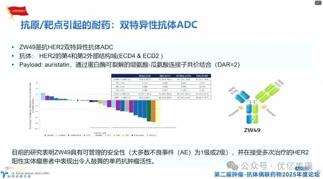 Exploring Solutions to ADC Drug Resistance