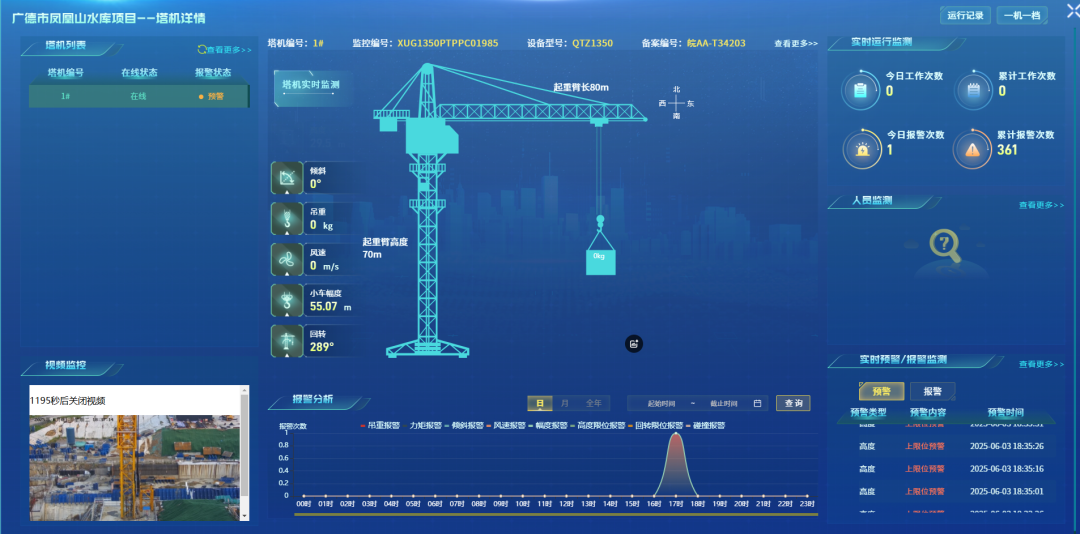 Construction Equipment Rental Company: Digital Transformation Drives Equipment Management Innovation