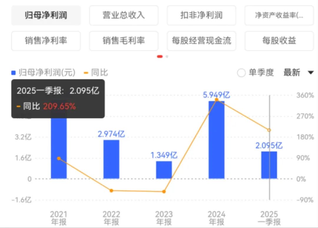 Rockchip: A Leader in SoC Chips Experiences Explosive Growth