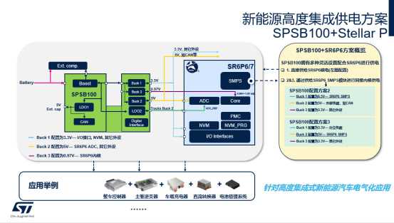 High Voltage PMIC Chips: A Hidden Gem