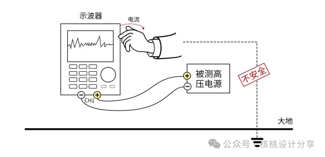 Should the Ground Connection of an Oscilloscope Be Disconnected?