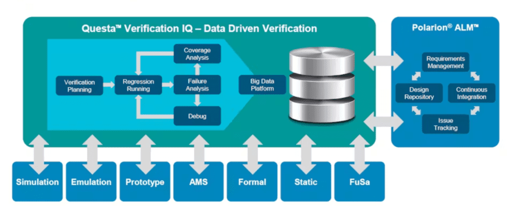 Siemens EDA: First Tape-Out Success Rate Drops to 14% in 2024!