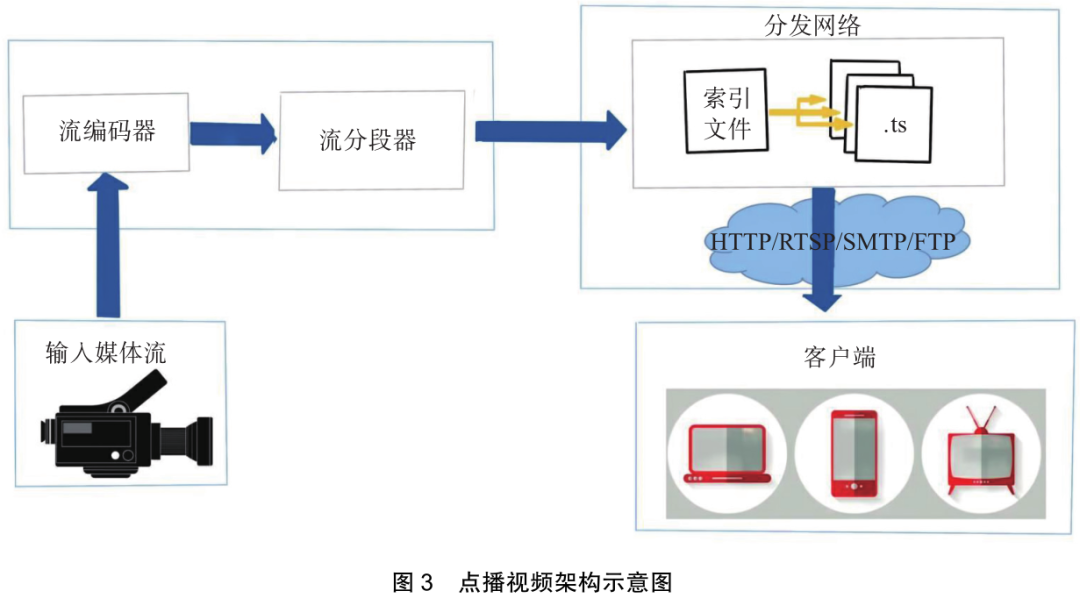 Research on G.HN-Based Home Networking Technology Supporting Ultra High Definition Services