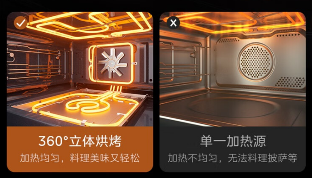 Which Embedded Microwave Steamer and Oven Combo is Stronger? In-Depth Comparison of 4 Major Brands and 8 Popular Models to Help You Choose Wisely!