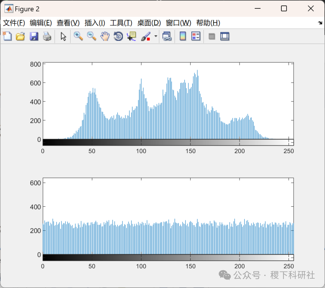 Image Encryption Using SIT: A Lightweight Encryption Algorithm for Secure IoT (Matlab Code Implementation)