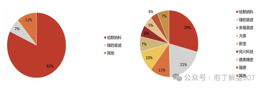 Robot Series II: Comprehensive Overview of the Precision Reducer Industry Chain
