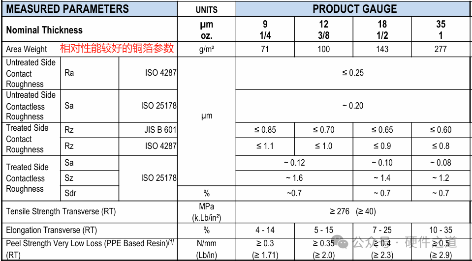 How to Choose the Right PCB Material for High-Speed Design