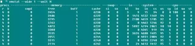 Linux Server Performance Metrics