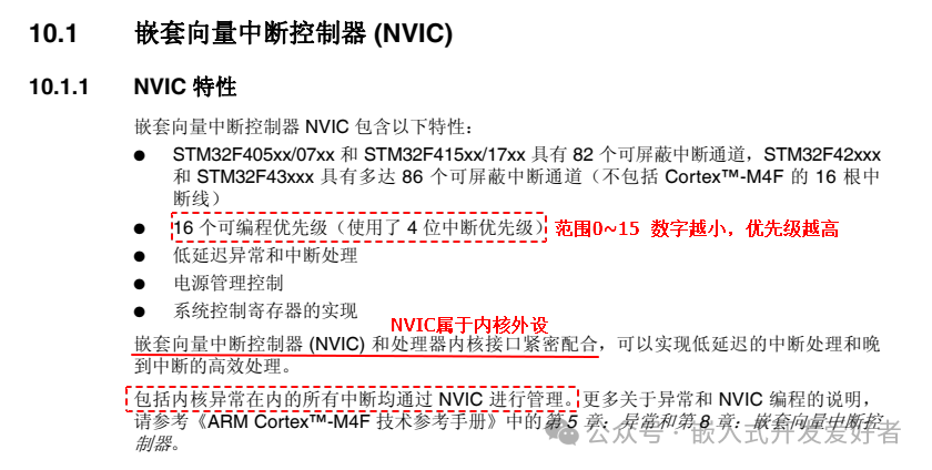Fundamental Principles of Real-Time Operating Systems for Embedded Microcontrollers