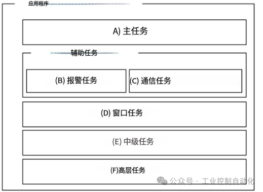 C Language Executor for Series 30i/31i/32i CNC Systems