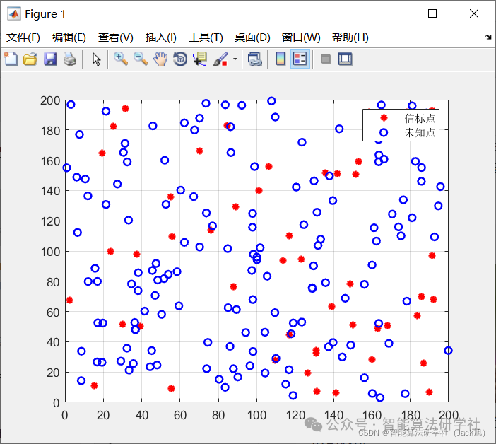 A Weighted Processing-Based Average Hop Distance Estimation Algorithm for Wireless Sensor Networks (W-DVHop)