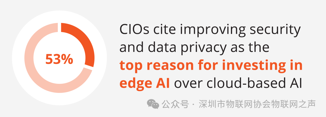The Next Leap of Edge AI: Towards an 'Agent Operating System'