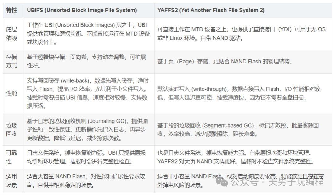 What to Do About Data Loss in Embedded Products During Operation?