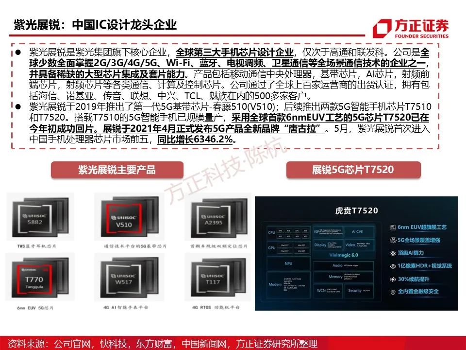 Main Control SoC: Research Framework (95 Pages)