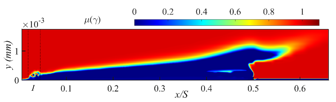 Introduction to NPU Paper | Uncertainty Study on the Impact of Leading Edge Fouling on Aerodynamic Performance of Compressor Cascades