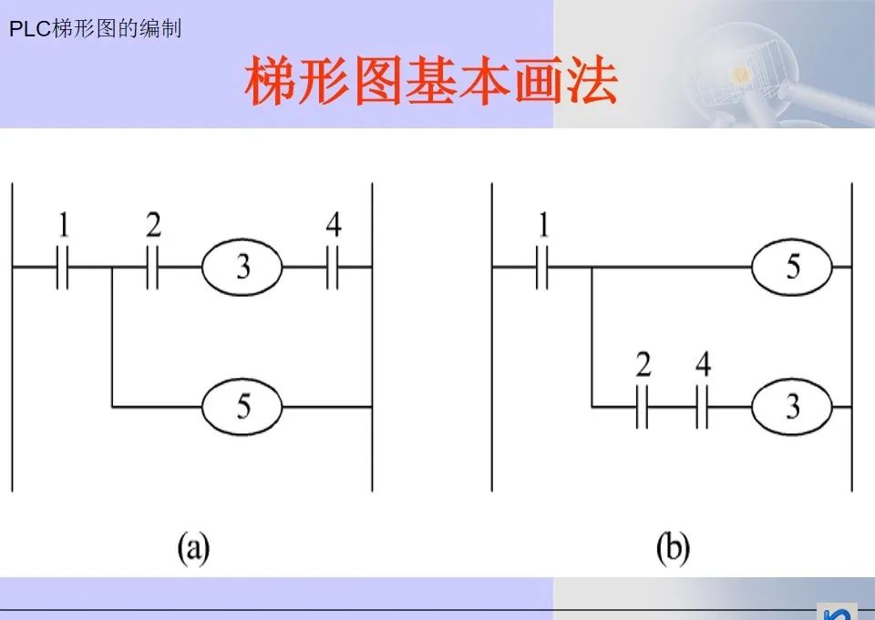 Mitsubishi PLC Ladder Diagram Programming Methods