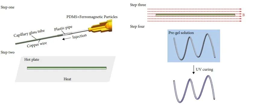 Beijing Institute of Technology Team Magnetizes Microrobots to Simulate Parkour in Blood Vessels and Manipulate Microscopic Objects